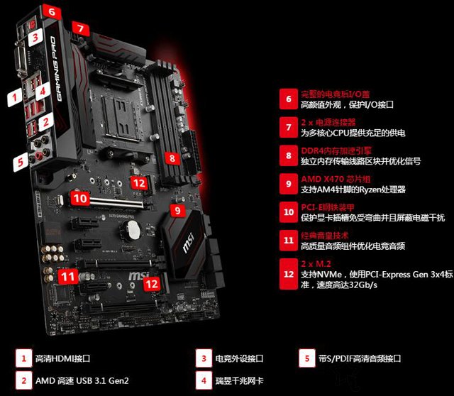 一萬元左右的裝機方案 R7-2700X配GTX1080高端電腦主機配置推薦