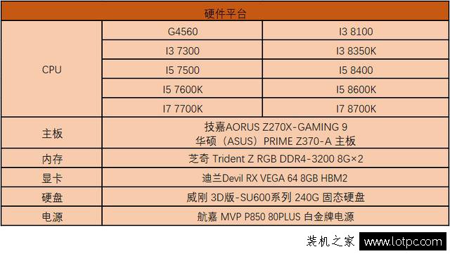 CPU對游戲影響大嗎？實測游戲對CPU的重要性