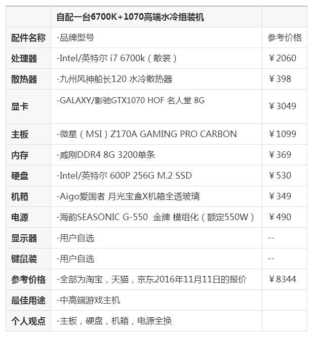 DIY整機越高端越靠譜？自配一臺i7-6700K+GTX1070電腦主機更安心