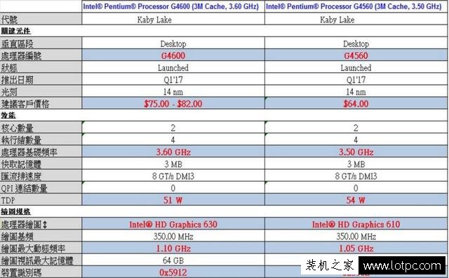 奔騰g4600處理器怎么樣？intel奔騰g4600和g4560對比評測