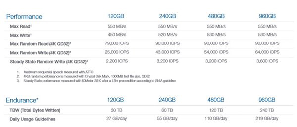 OCZ Trion 150系列固態硬盤