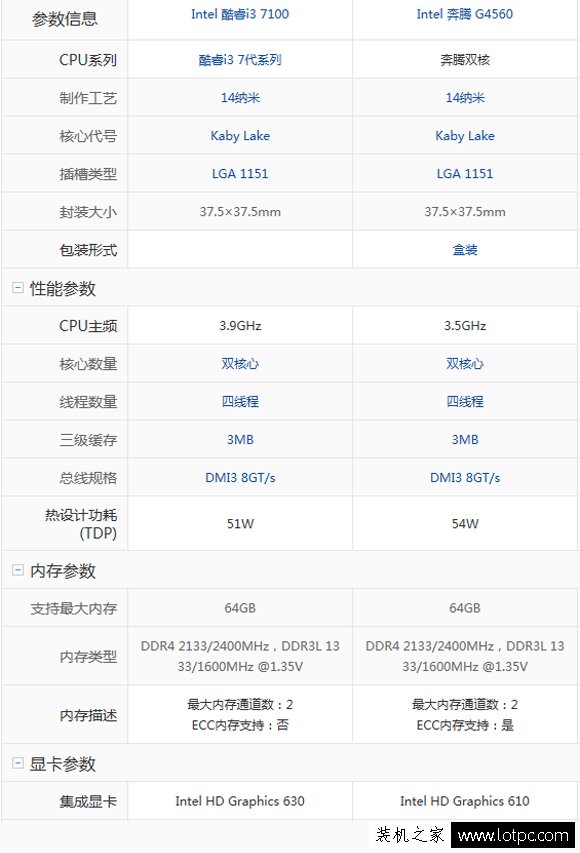 G4560和i3 7100哪個好？intel酷睿i3-7100對比奔騰G4560差距評測