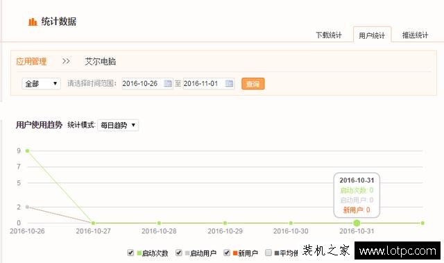 教你如何免費制作和發布屬于自己的手機APP，非常簡單！