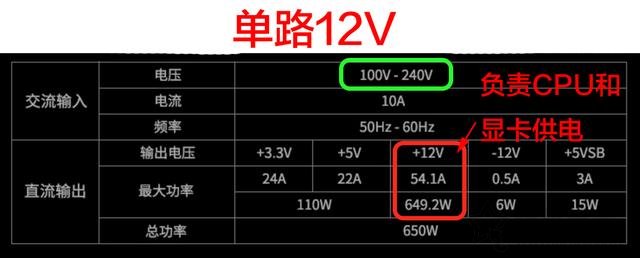 電腦電源基礎知識：選購電源你必須需要了解這些知識！