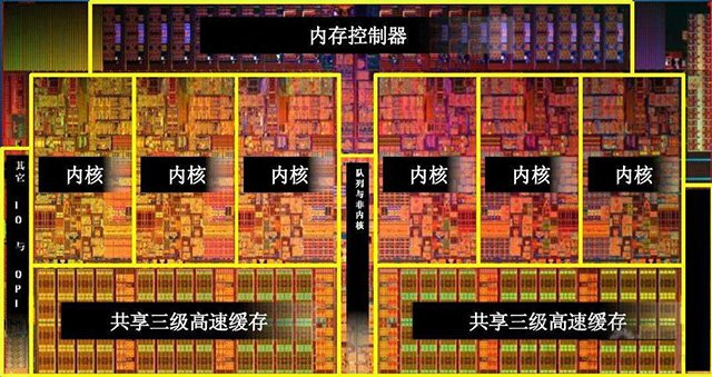CPU核數和線程數有什么用？什么意思？CPU核數和線程的關系與區別
