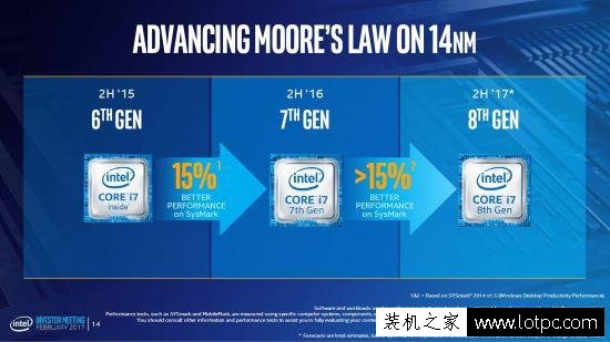 Intel正式公布第八代酷睿處理器 擠擠牙膏再提升15%