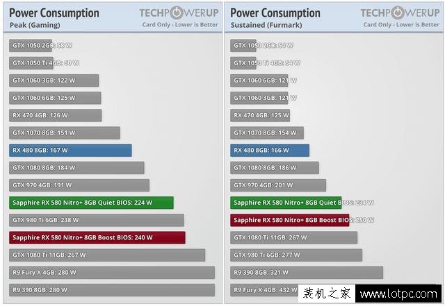 RX580對比RX480顯卡性能提升多少？哪一款更值得買？