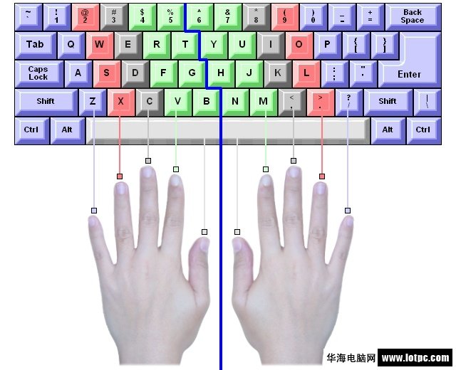 學習打字