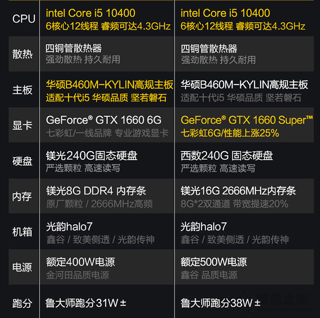 電腦自己組裝好還是買整機好？網上組裝電腦主機整機套路大揭秘