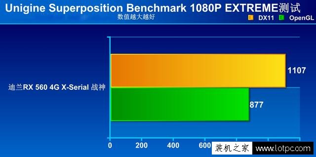 RX560顯卡怎么樣？AMD Radeon RX 560顯卡詳細評測