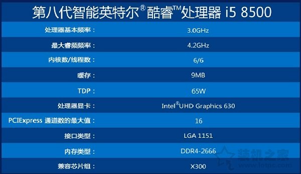 i5 8400和i5 8500哪個好？intel酷睿i5 8400和i5 8500有什么區別