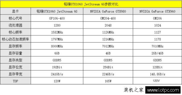 GTX1060與GTX980哪個好？GTX1060和GTX980性能對比評測