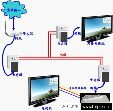 如何把無線網絡信號覆蓋整棟樓 四種實現無線網絡覆蓋方法！