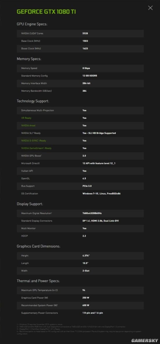 GTX1080 Ti規格曝光:搭載12GB GDDR5X顯存