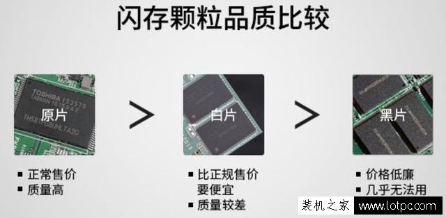 固態硬盤的顆粒/主控/緩存/3D NAND堆棧/接口/總線/協議基礎知識