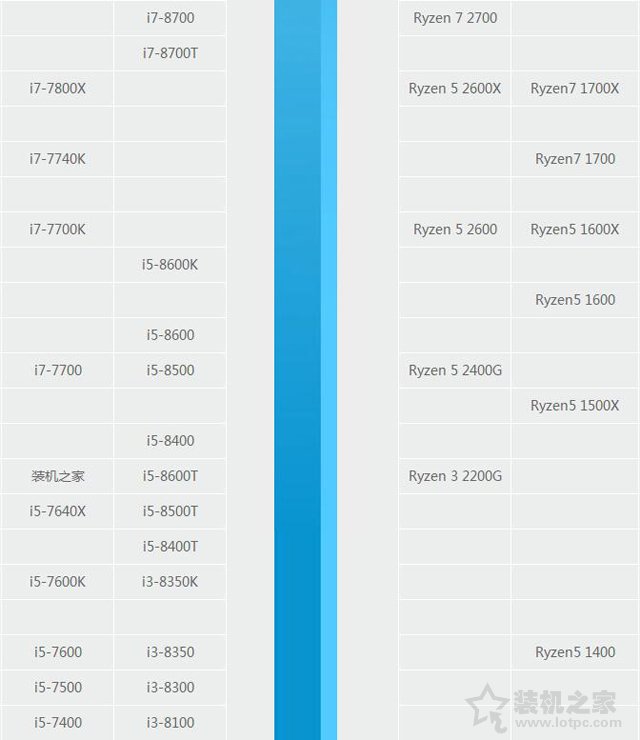 八代i5 8500和8600哪個好？intel酷睿i5-8600與i5-8500區別對比