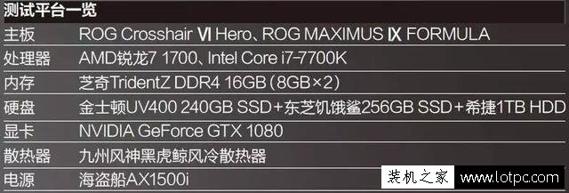 R7-1700和i7-7700k哪個好？Ryzen7 1700與i7 7700k性能對比測試評測