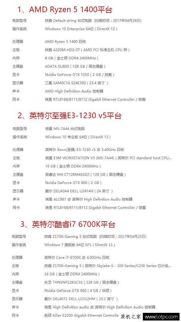 AMD Ryzen 5 1400魯大師跑分多少？對比E3-1230 v5和i7 6700K