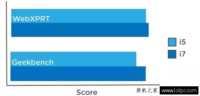 攢機心得：CPU是選i5還是i7呢？