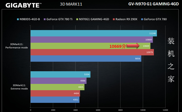 i7-4790k+GTX970+Z97高端超頻水冷組裝電腦主機配置推薦