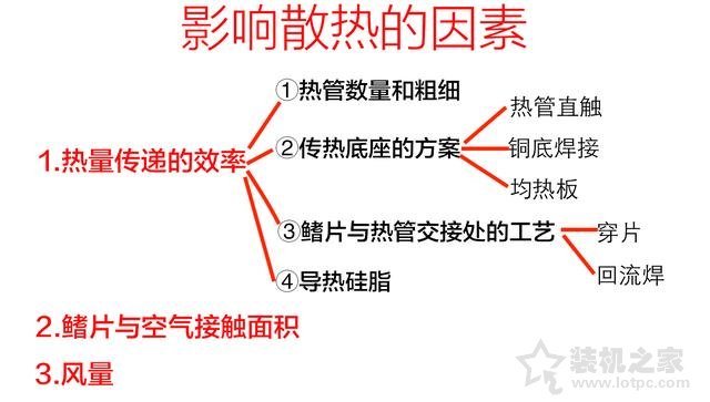 CPU散熱器基礎知識之CPU風冷散熱器知識大全科普