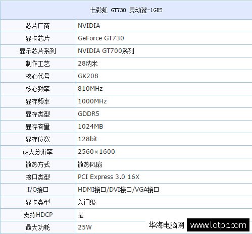 七彩虹GT730 靈動鯊-1GD5參數