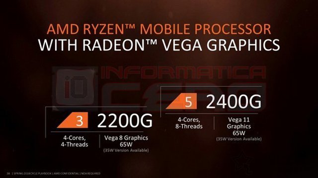 銳龍Ryzen3 2200G內置Vega 8相當于什么顯卡？對比UHD630性能測試