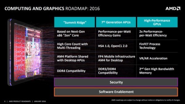 AMD Summit Ridge和Bristol Ridge APU平臺最終敲定