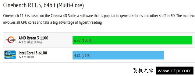 AMD銳龍Ryzen 3已經曝出，完美逆襲Intel酷睿i3！