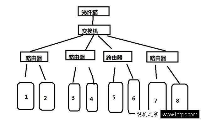 局域網ip地址不夠用怎么解決