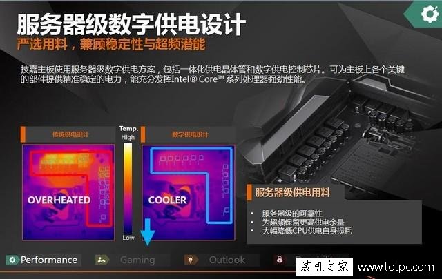Z370主板相比Z270主板升級了什么？Z270主板與Z270主板區別