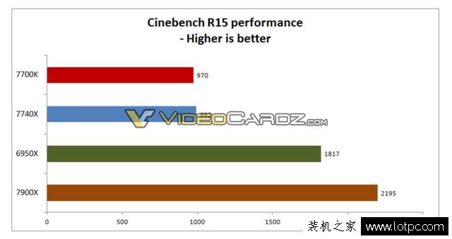 新智商檢測U？intel酷睿i7-7740X超頻性能曝光