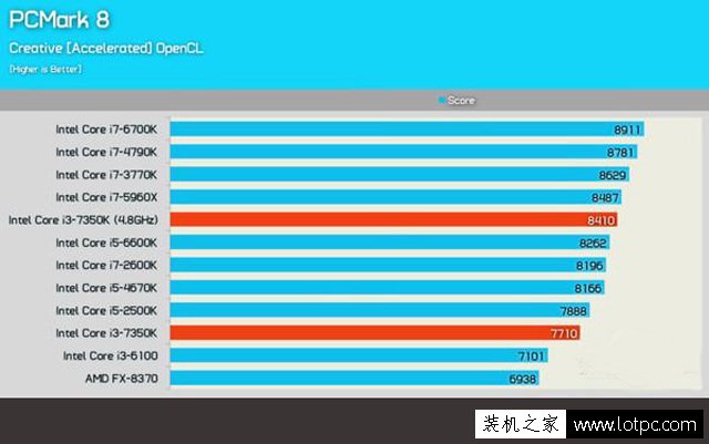 英特爾CPU型號帶K的和不帶K區別是什么？貴在哪？