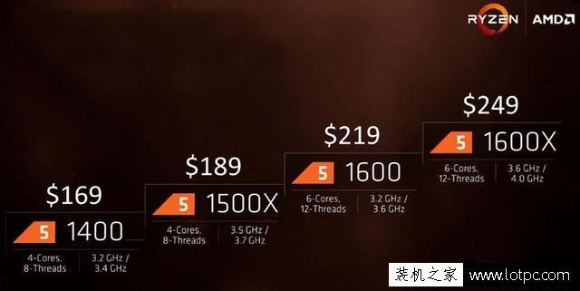 Ryzen銳龍處理器該如何搭配主板才劃算？