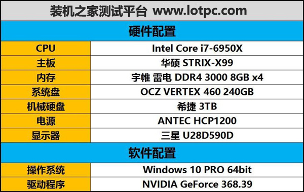 武林網RX480測試平臺