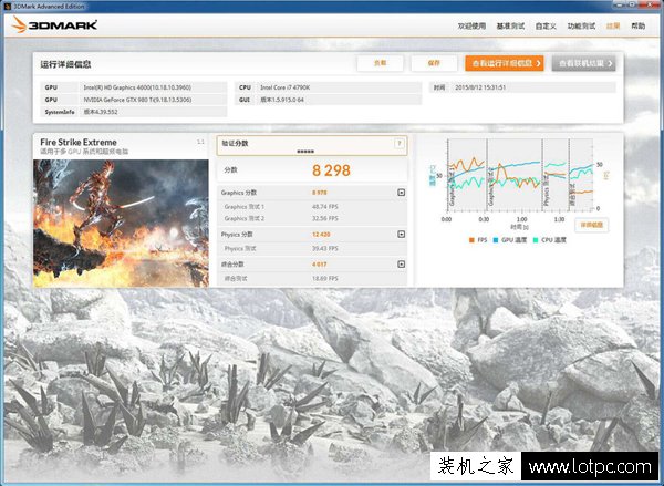 Fire Strike Extreme模式測試
