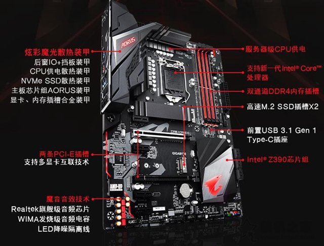 主板方面，武林網小編推薦的是技嘉Z390 AORUS ELITE “電競精英”主板，我們知道Z390是同酷睿九代處理器發布的，所以發布的幾款酷睿九代處理器小編都建議采用最新的Z390主板，推薦的這款主板是大家熟悉的技嘉AORUS系列，外裝包裝非常具有力量感和速度感，屬于ATX標準板，主板適配性比較好，接口為LGA1151接口，保持對最新9代酷睿的支持，擴展接口非常豐富，完全夠用。
