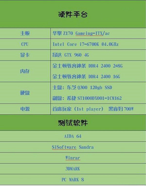 雙通道內存比單通道快多少？單根16G和雙8G內存對比實測