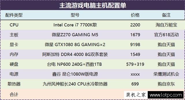 GTX1080 SLl雙顯卡需要多大電源功率？