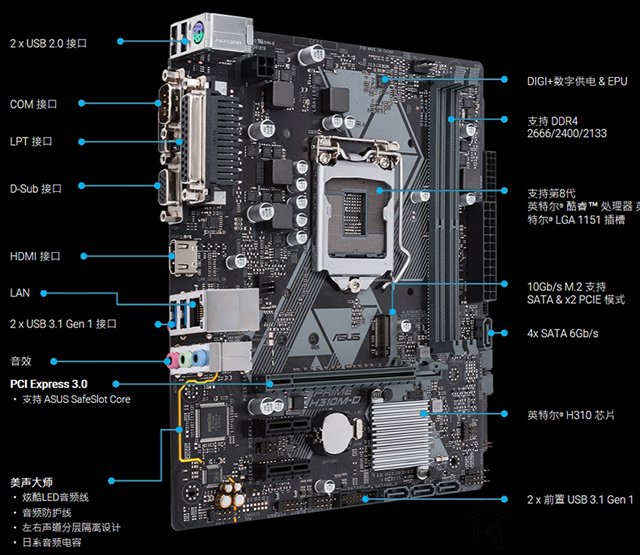 賽揚G4900/G4920配什么主板？intel八代賽揚處理器與主板搭配知識