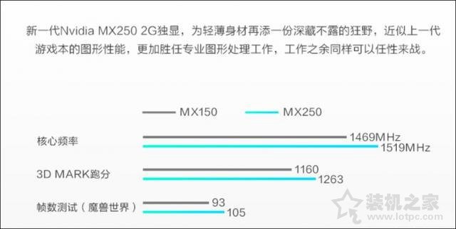 MX250顯卡等于GTX1050？筆記本顯卡MX250和MX150的區別對比
