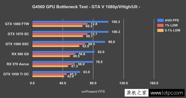 奔騰G4560搭配顯卡技巧：intel奔騰G4560搭配什么顯卡比較好？