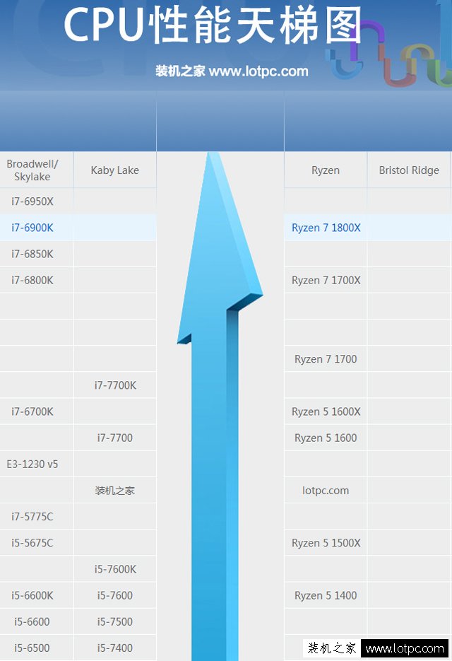 AMD銳龍R7 1800X配什么顯卡好？AMD Ryzen7 1800X搭配的獨顯推薦