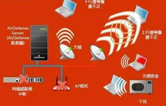 wifi網速慢怎么辦 6大影響wifi上網速度的原因