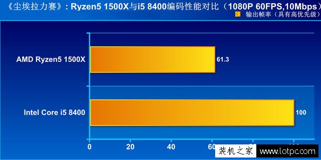 i5-8400與R5 1500X哪個好？i5-8400對比Ryzen5 1500X性能實測評測