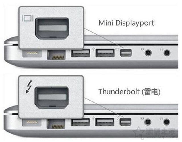 筆記本電腦如何連接投影儀？MAC OS/Win10/7筆記本和投影儀連接方法