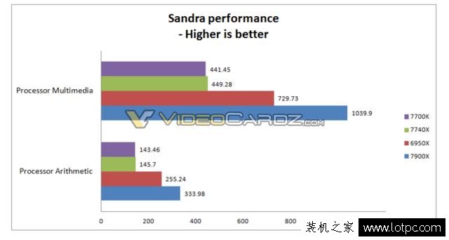新智商檢測U？intel酷睿i7-7740X超頻性能曝光