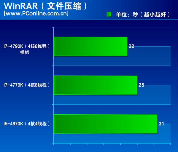 i7-4790K CPU評測