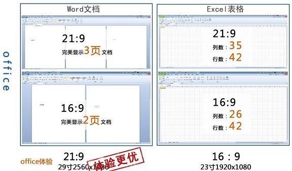 21:9和16:9的顯示器辦公體驗對比
