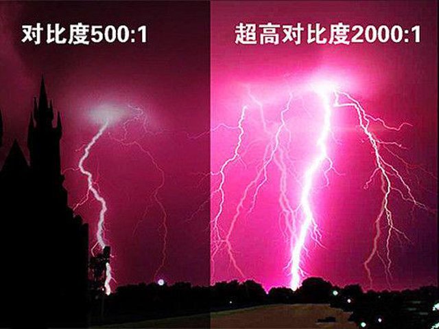 顯示器基礎知識：通俗易懂的臺式電腦顯示器知識